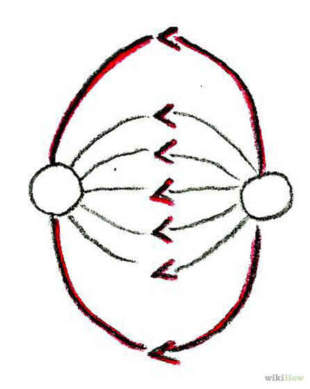 Image intitulée Tracer les Lignes de Champ Électrique à l